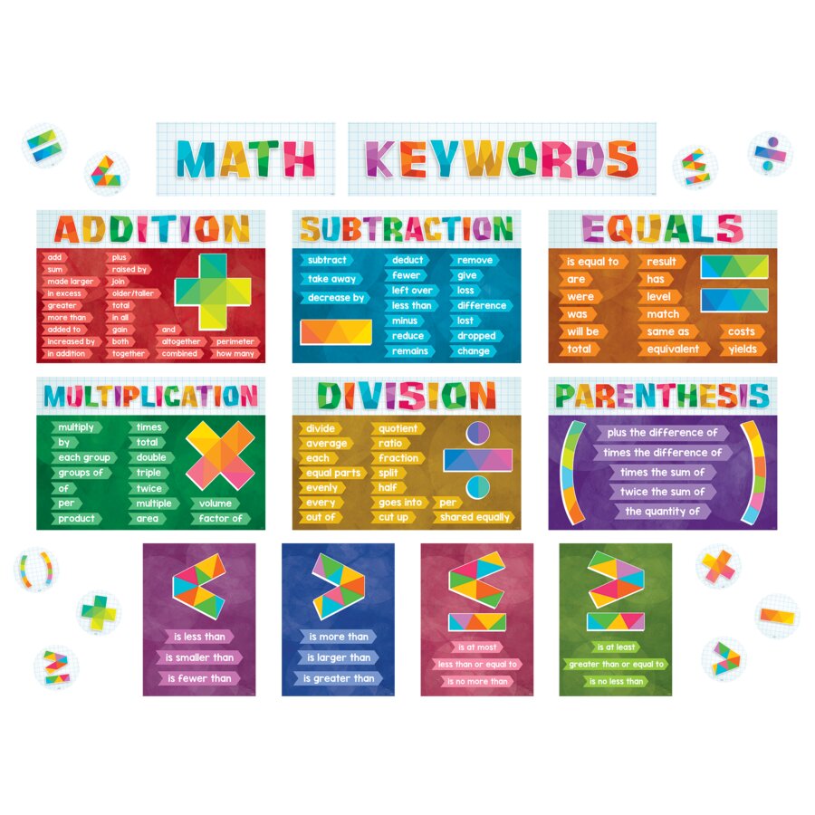 24-Piece Math Keywords Poster Set - Classroom Bulletin Board Decorations
