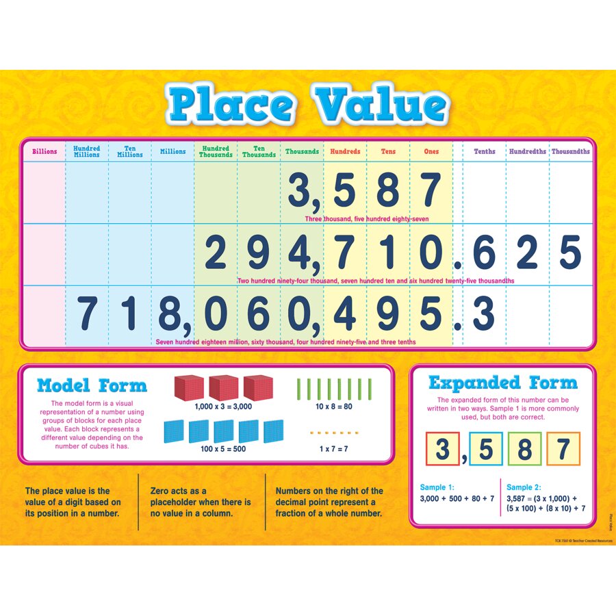 Tens and Ones Chart