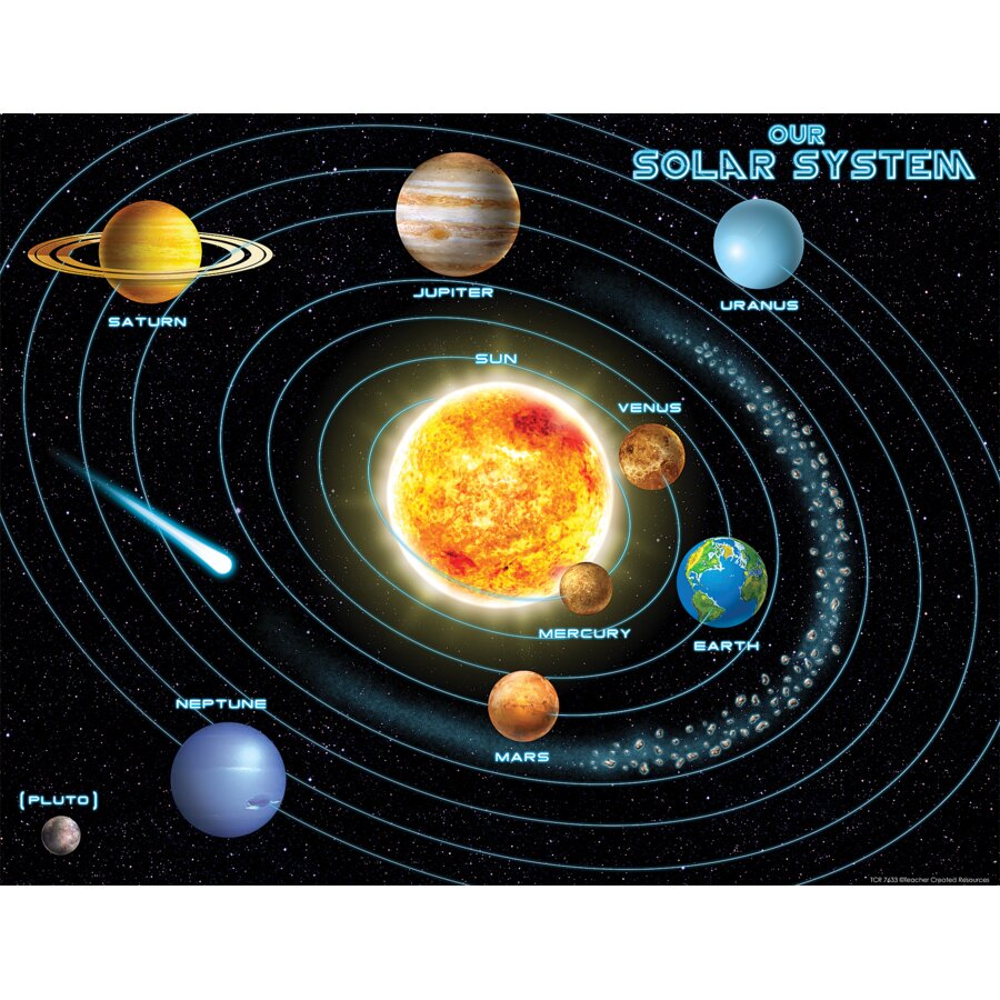 Building Our Solar System Model