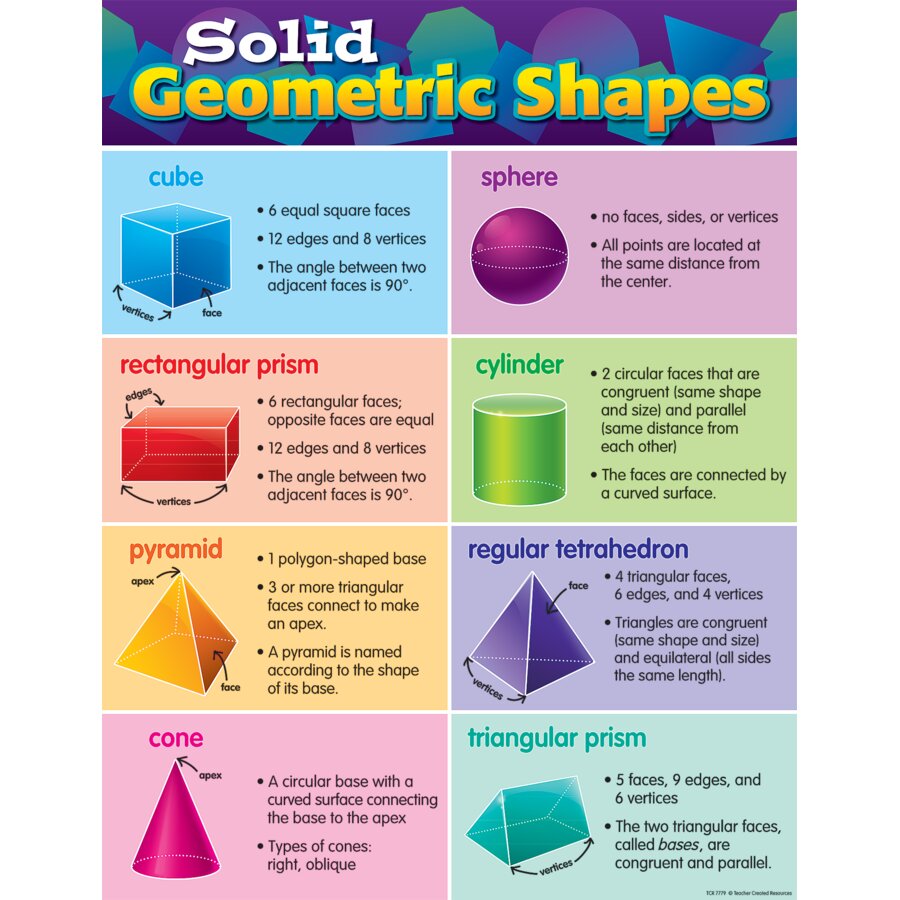 Common 3D Shapes and Their Nets
