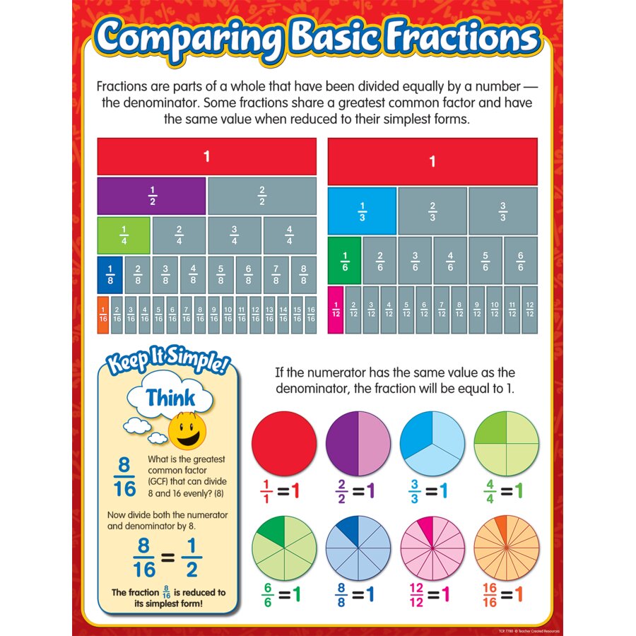 Comparing Fractions