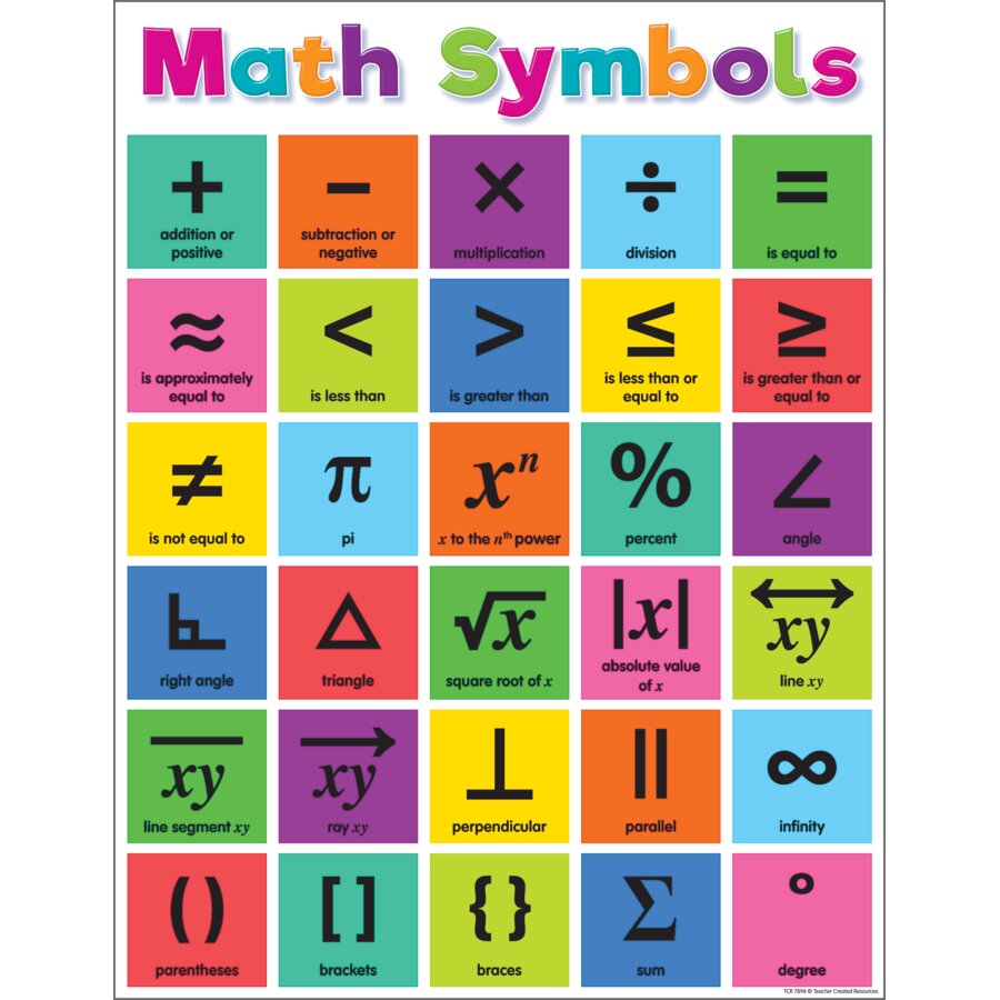 Colorful Math Symbols Chart - TCR7896 | Teacher Created Resources