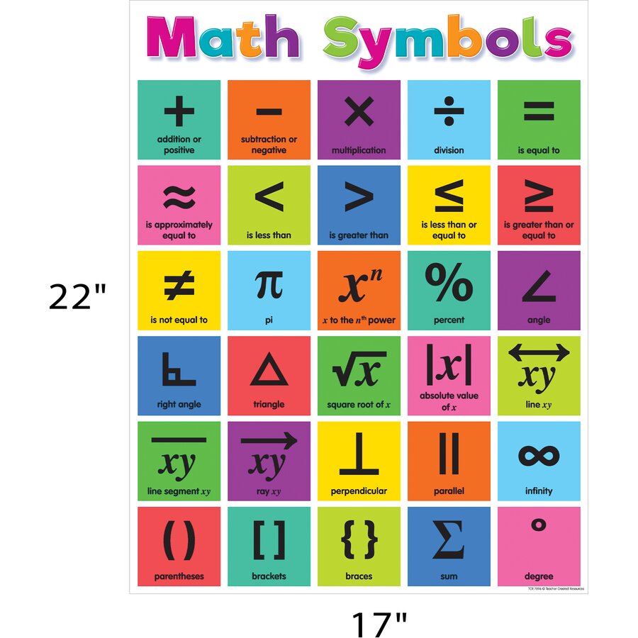 Math Sign For Alternating Colorful Math Symbols Chart - TCR7896 | Teacher Created Resources