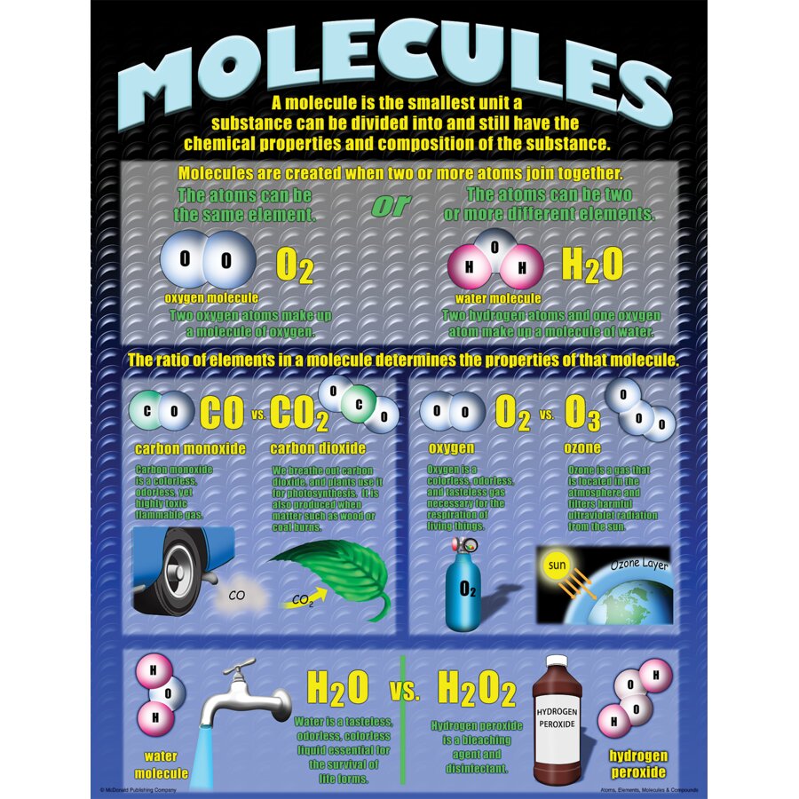 Atoms, Elements, Molecules & Compounds Poster Set - TCRP153 | Teacher ...