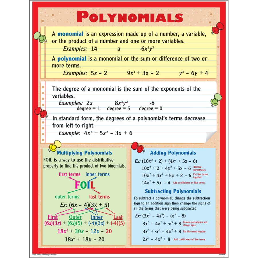 Algebra Poster.pdf Algebra Poster Set - TCRP169 | Teacher Created Resources