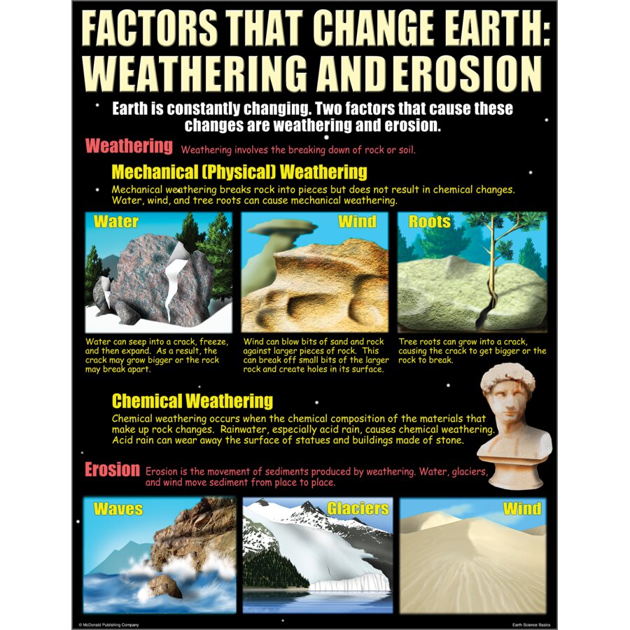 Earth Science Basics Poster Set - TCRP211 | Teacher Created Resources