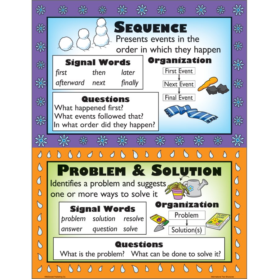 Comparing Information Text Types Informational Text Types Poster Set - TCRP967 | Teacher Created Resources