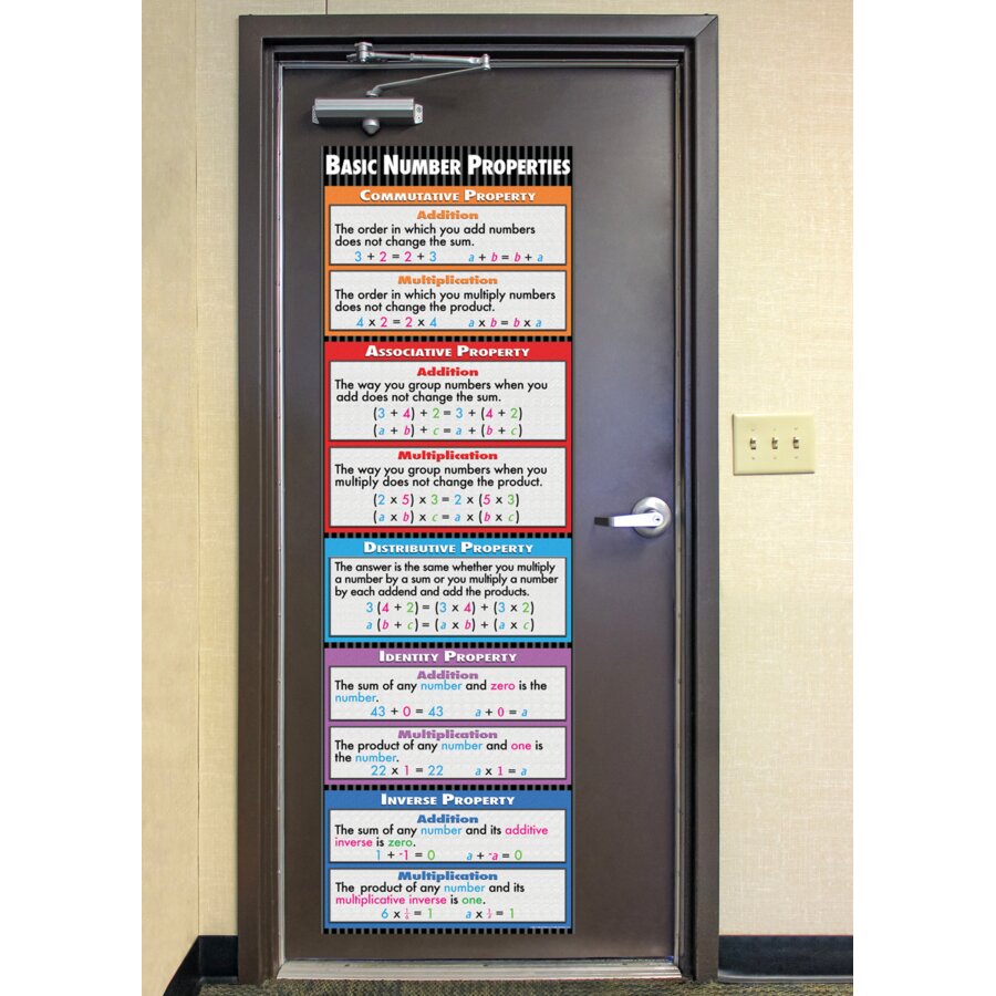 Basic Number Properties Colossal Poster - TCRV1673 | Teacher Created ...