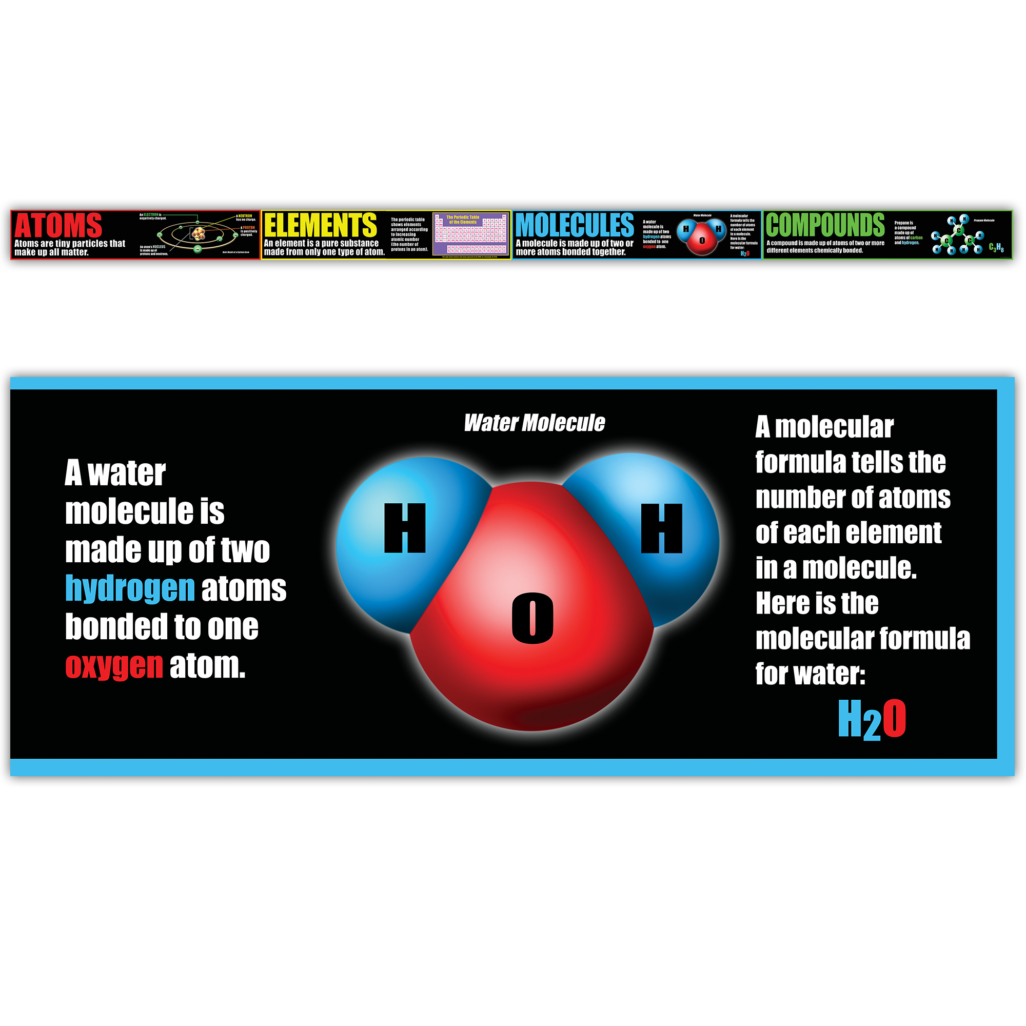 atoms-molecules-elements-compounds-brilliant-math-science-wiki