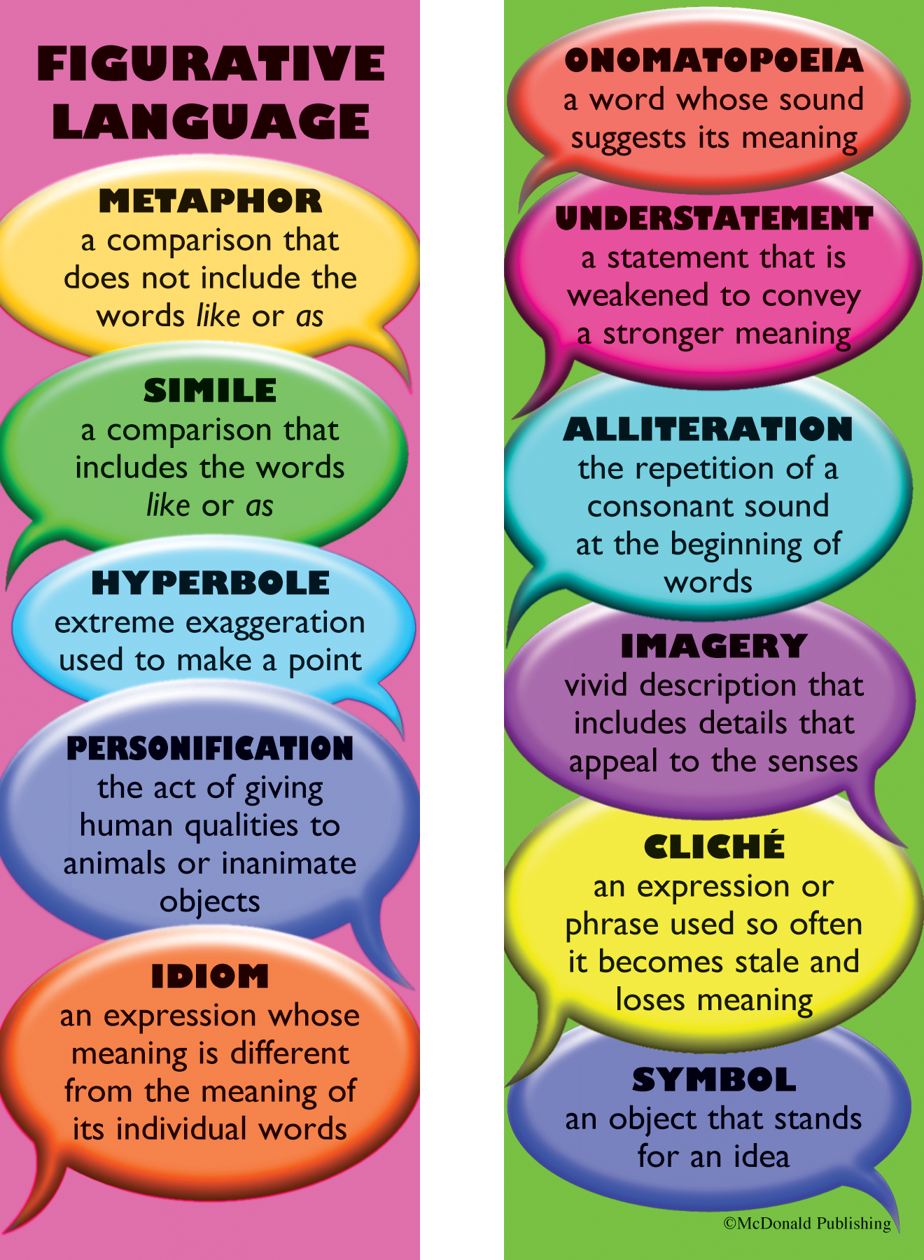 List Three Examples Of Figurative Language Devices