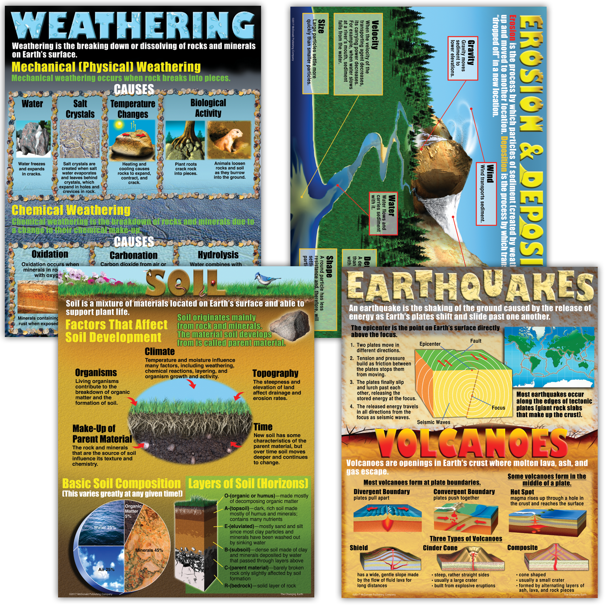 The Changing Earth Poster Set