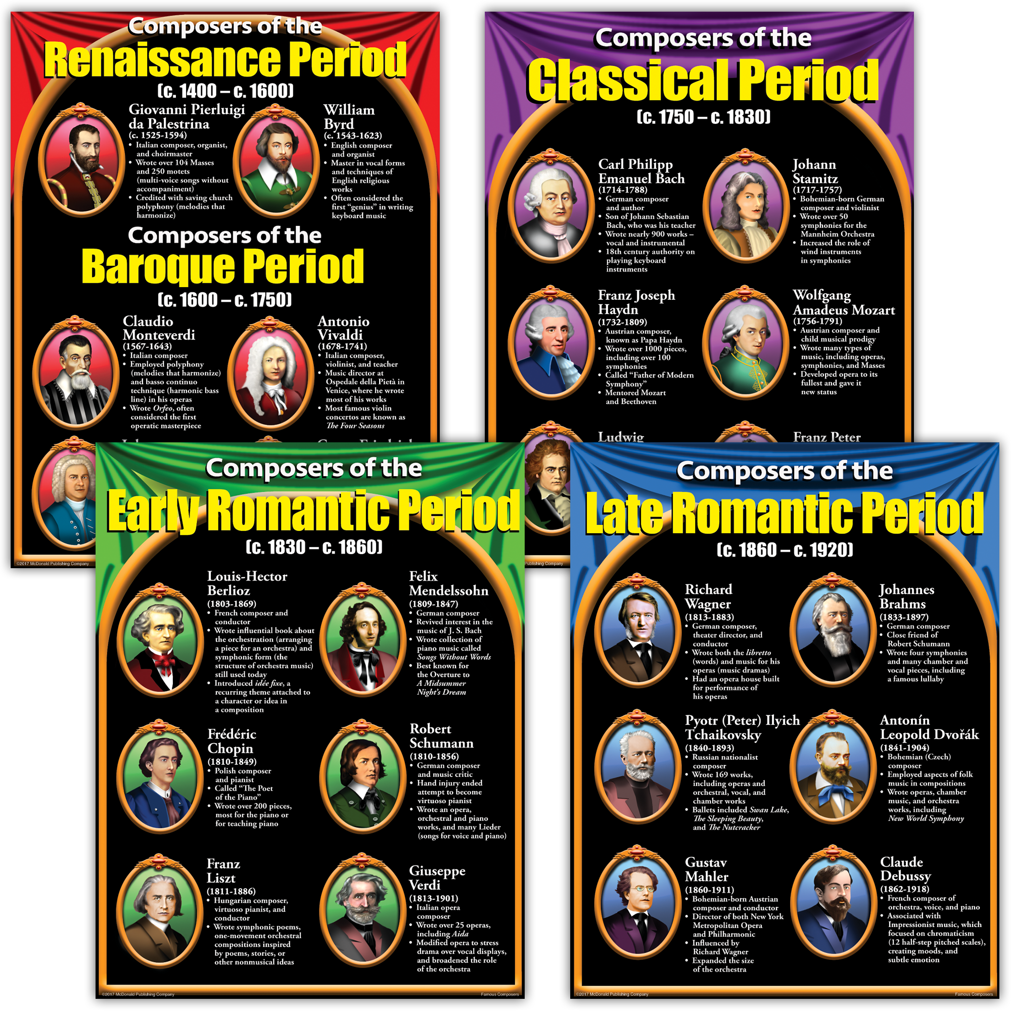 Famous Composers Posters Music History Bulletin Board - vrogue.co