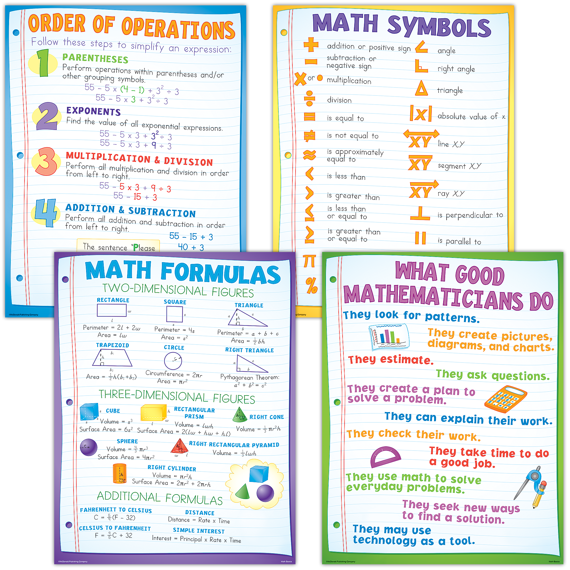 Math Basics Poster Set - TCRP130 | Teacher Created Resources