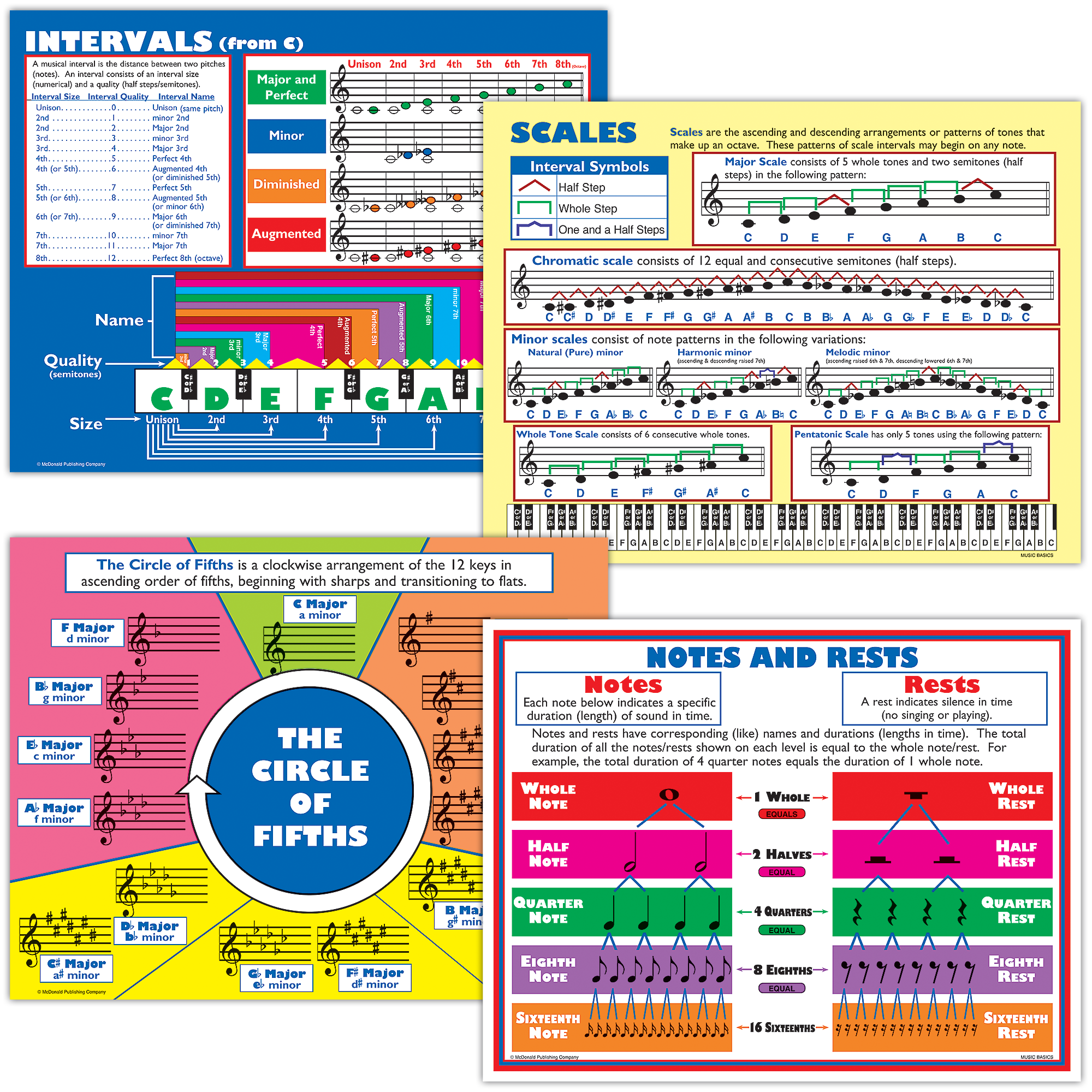 Music Basics Poster Set