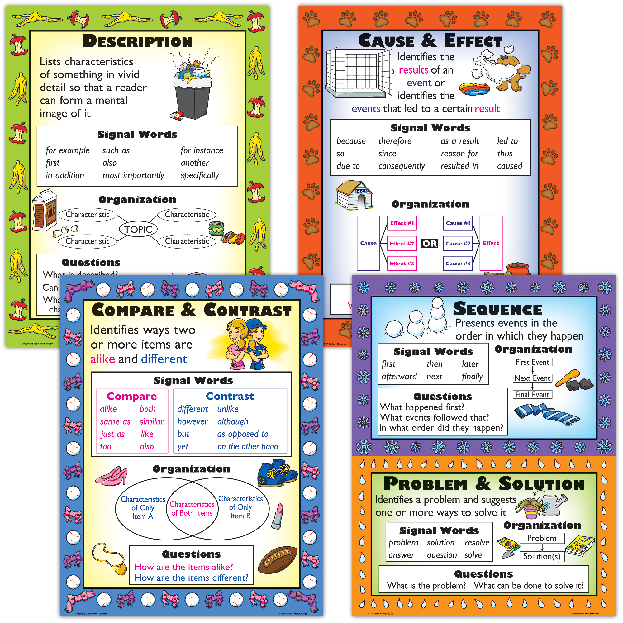 Informational Text Types Poster Set - TCRP967 | Teacher Created Resources