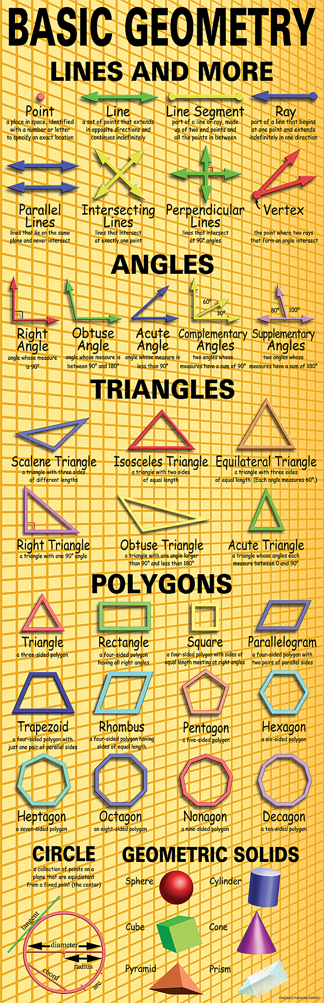 Basic Geometry Colossal Poster
