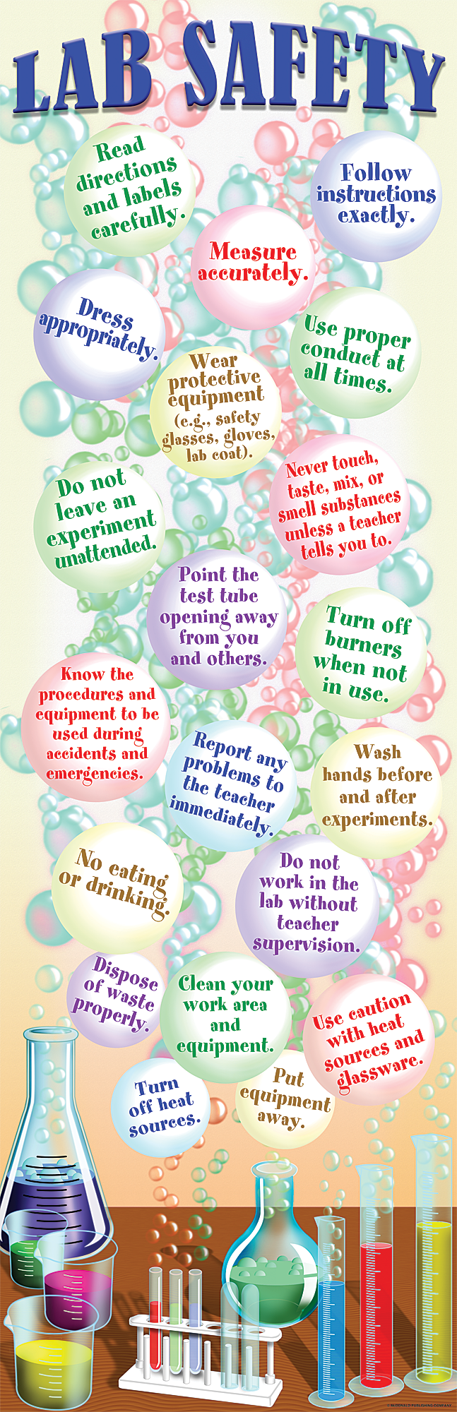 Lab Safety Poster Ideas A Middle School Survival Guide Lab Safety