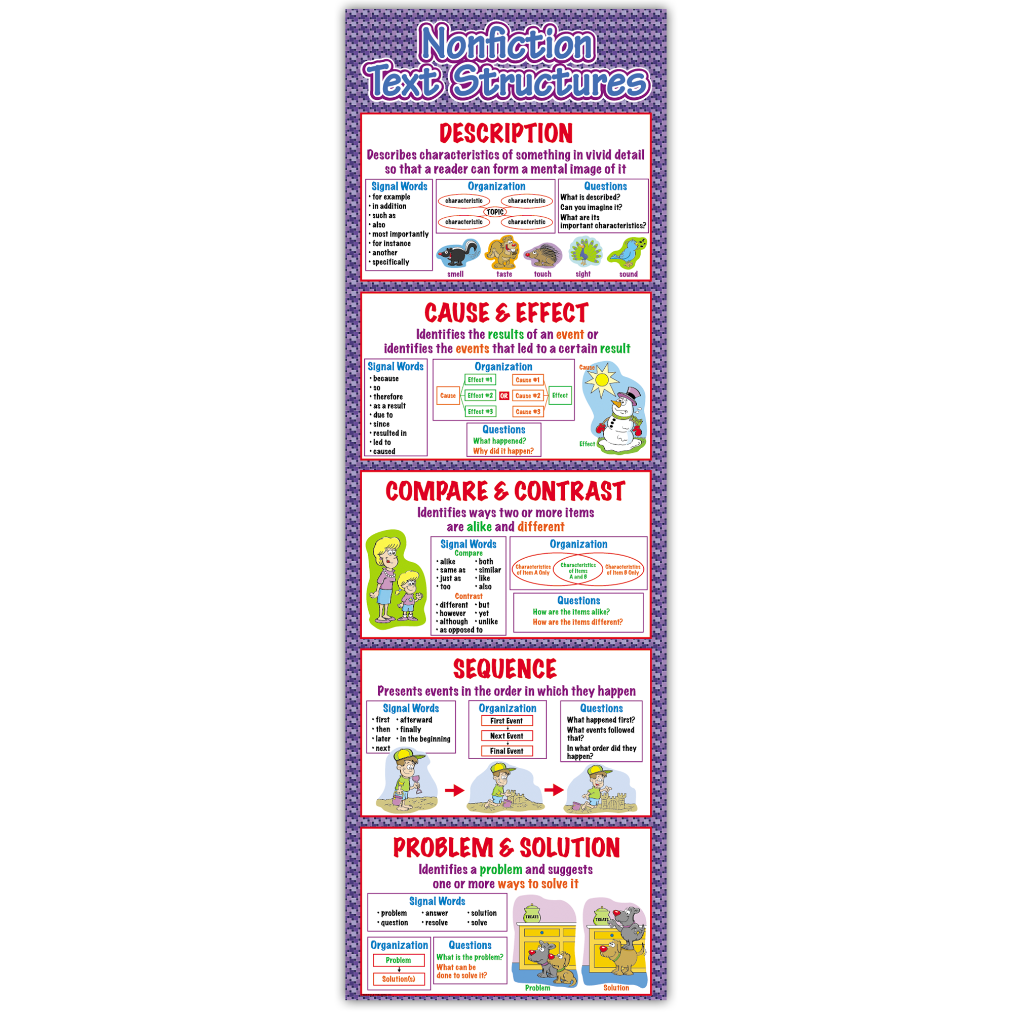 Nonfiction Text Structures Colossal Poster - TCRV1687 | Teacher Created