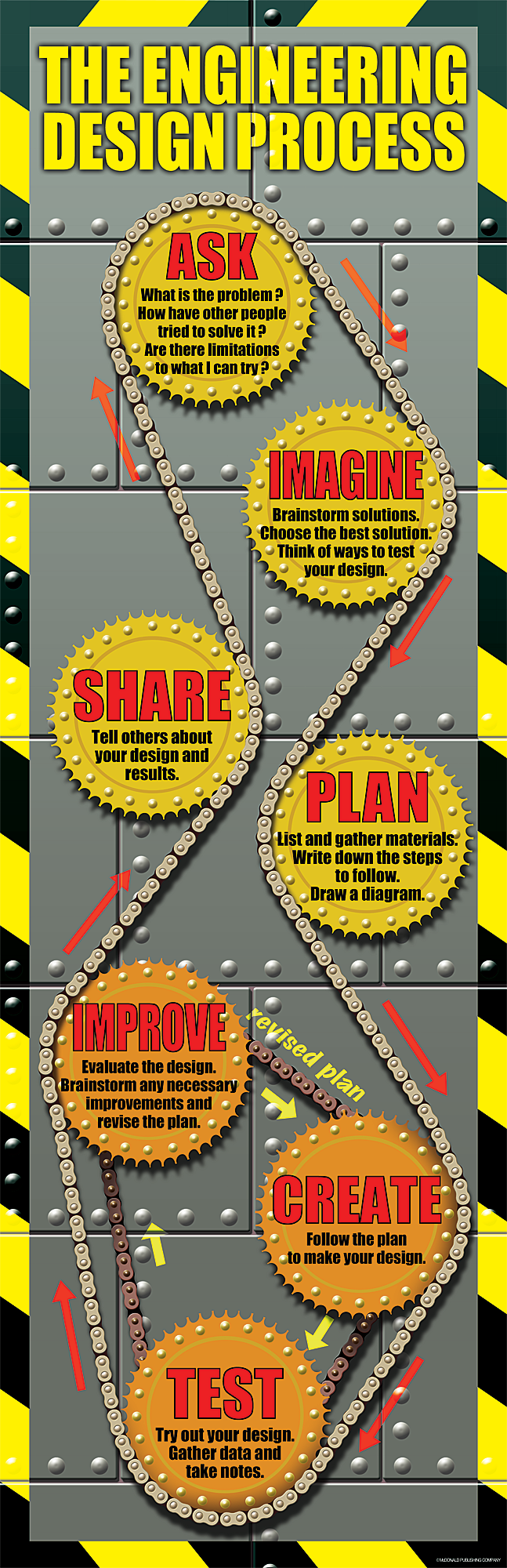 Engineering Design Process Colossal Poster