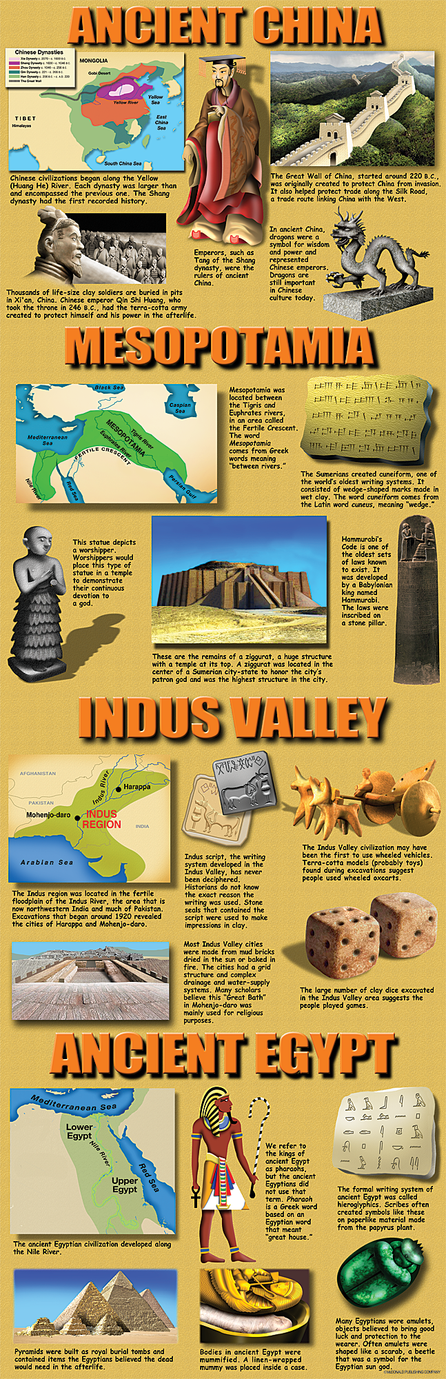 Ancient Civilizations Colossal Poster - TCRV1704 | Teacher Created ...